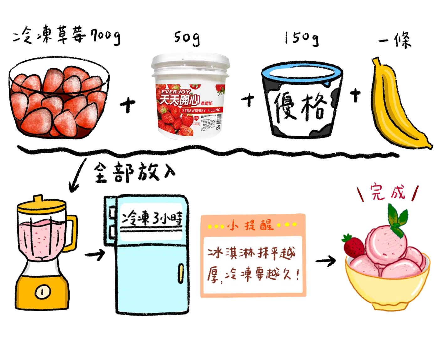 草莓冰淇淋食譜