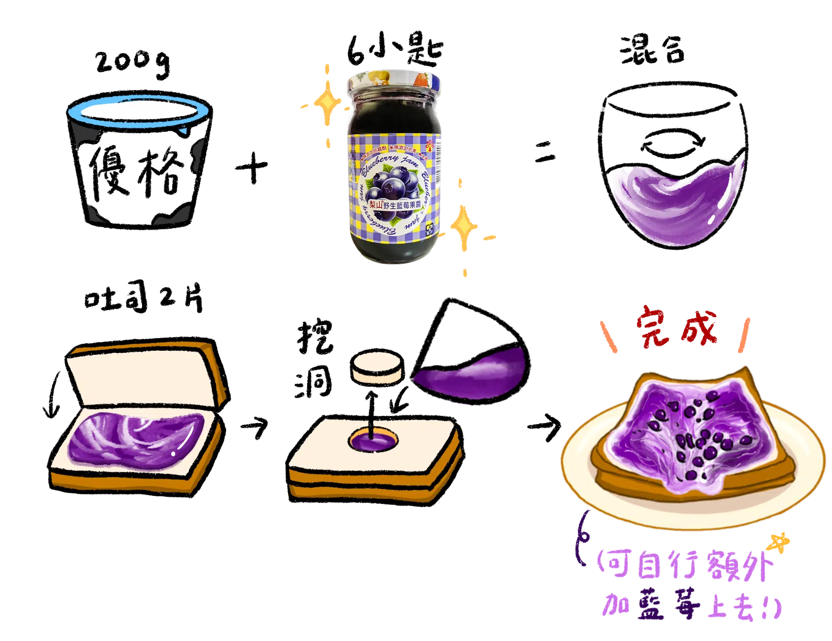 藍莓優格爆漿吐司食譜