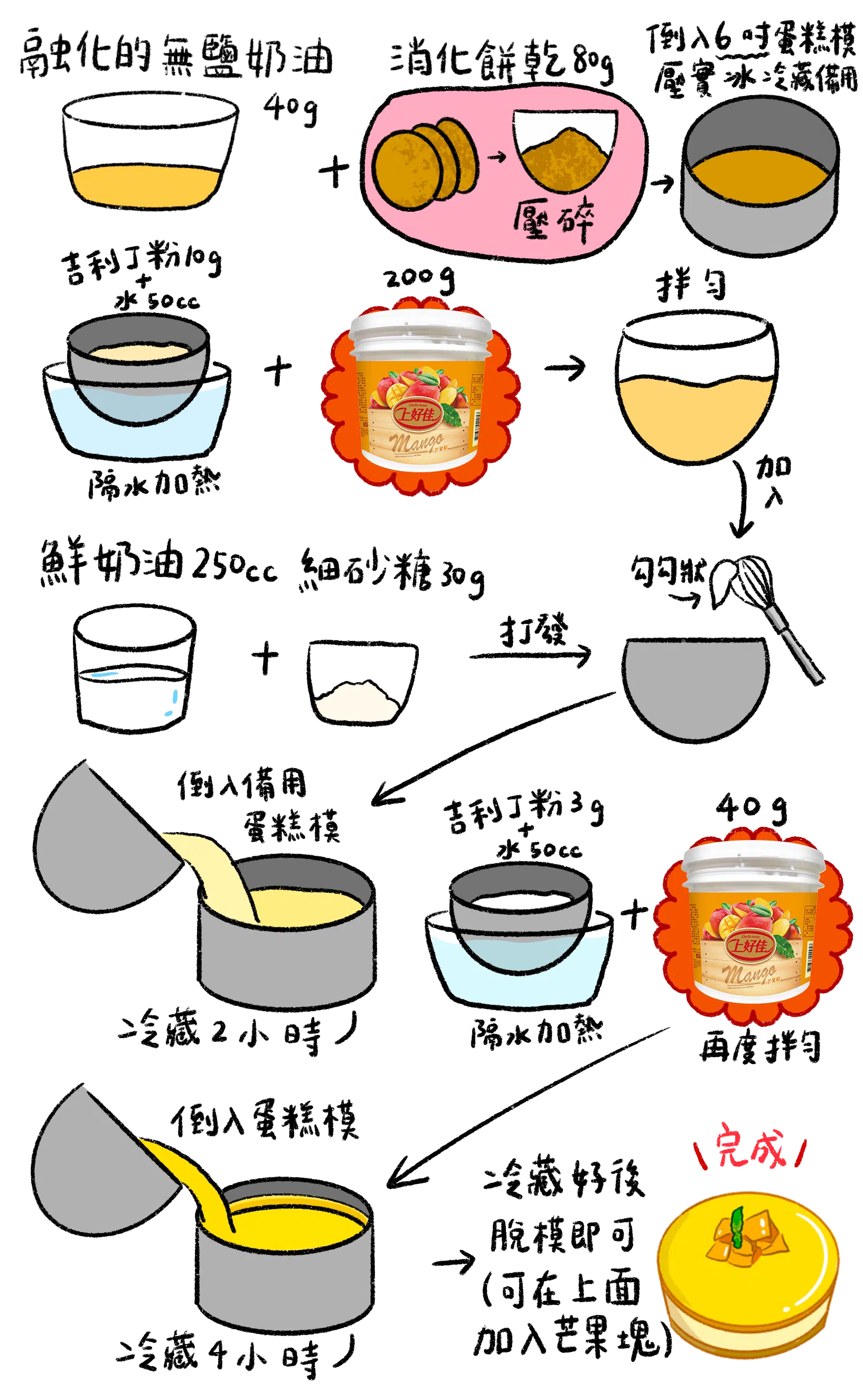 芒果慕斯蛋糕食譜