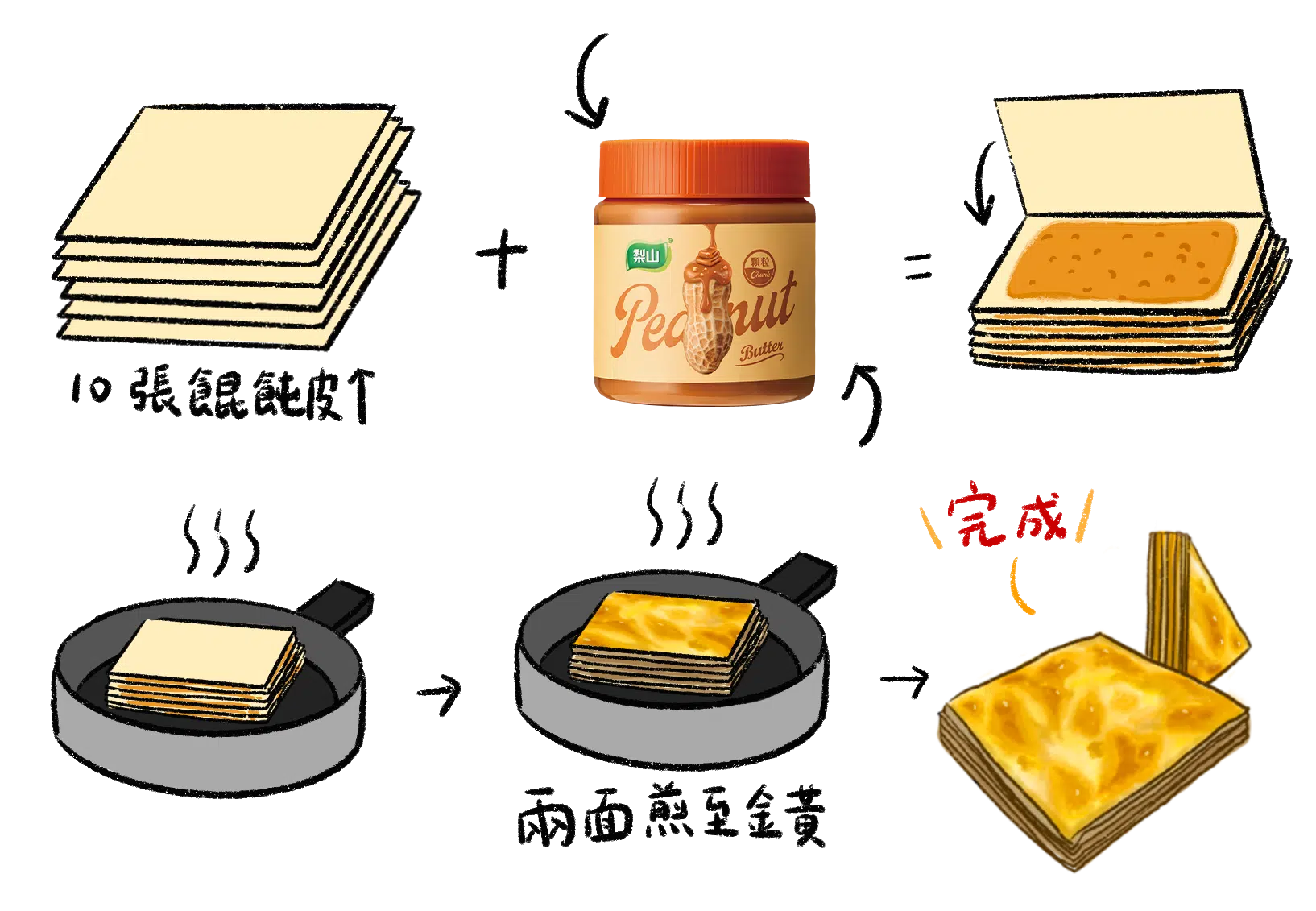 花生醬千層餅食譜