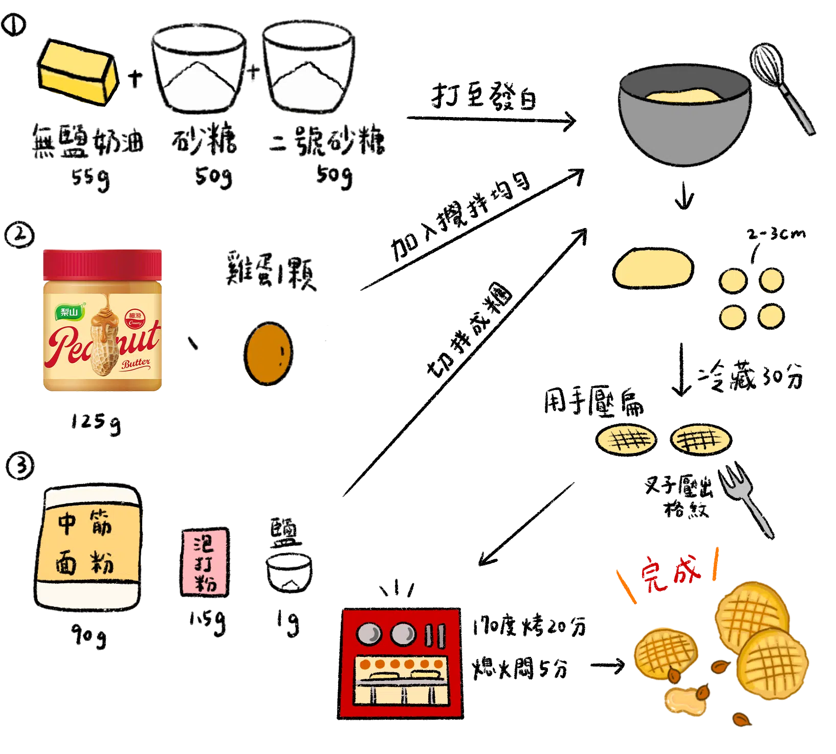 花生醬餅乾 花生醬餅乾食譜