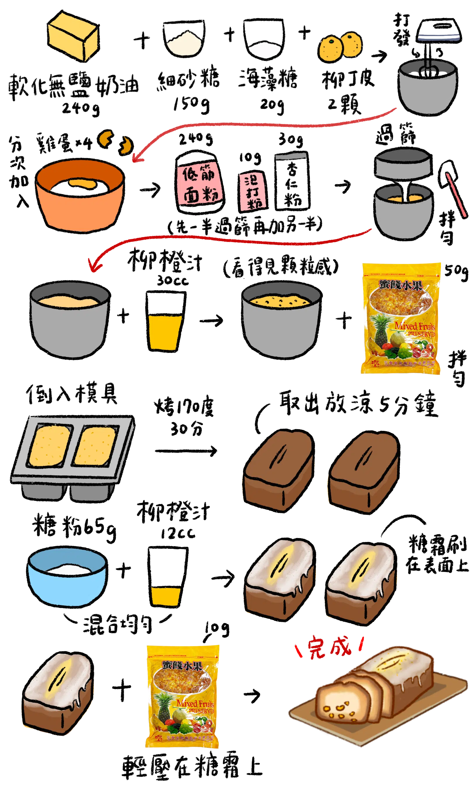香橙糖霜磅蛋糕 香橙糖霜磅蛋糕食譜