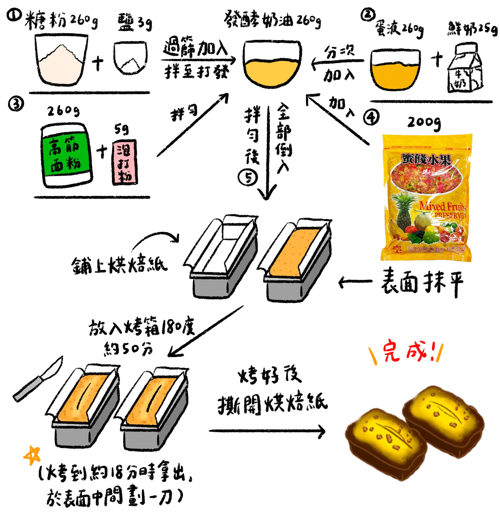 蜜漬水果磅蛋糕食譜